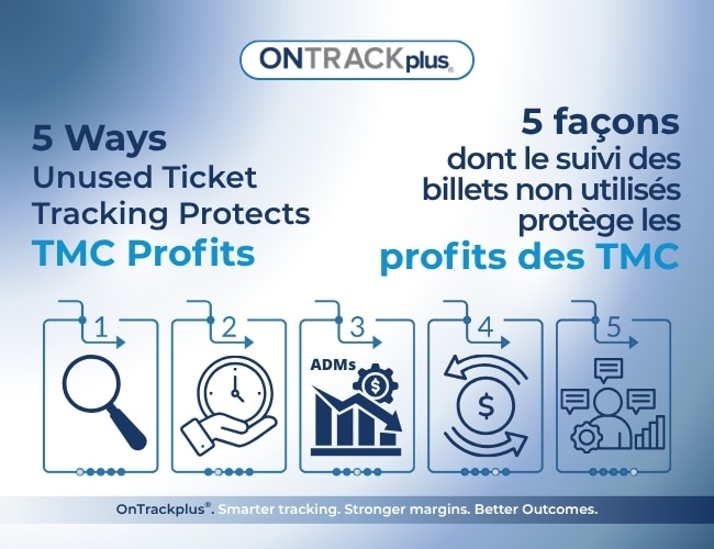 Cinq façons dont le suivi automatisé des crédits protège les marges des TMC et offre de la valeur aux clients